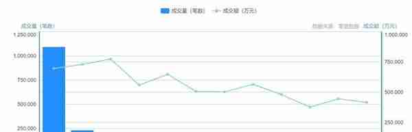 融资额腰斩之后 微贷网在互金寒冬中登陆美股