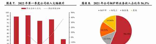 金钼股份：需求增长带动钼价上行，钼业龙头持续受益