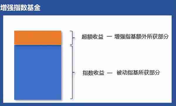 量化策略藏乾坤，看资深基金经理如何玩转投资