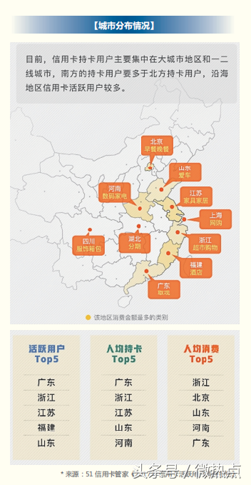 2018年信用卡行业分析报告