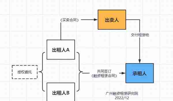 星邦智能的上市困局，哪种租赁模式可以解决？