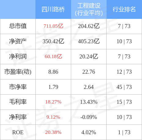 四川陆桥股票行情(2021年四川路桥股票怎么样)