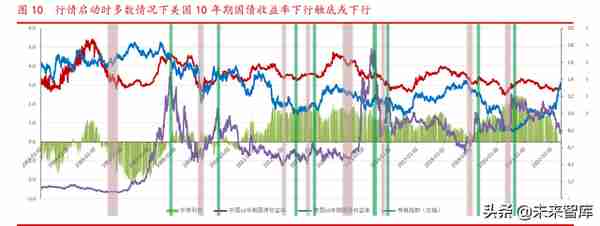 券商股投资择时研究：券商行情启动的六大条件