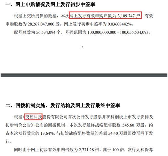 大数据看25只科创板新股：平均市盈率超50倍，中签率直追主板！打新人数已超310万，接近饱和？