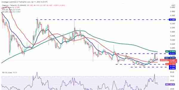 cnbc虚拟货币价格表