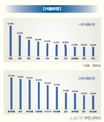 2018年信用卡行业分析报告