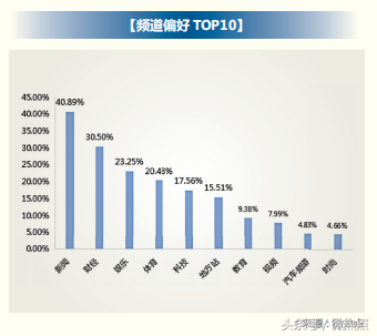 2018年信用卡行业分析报告