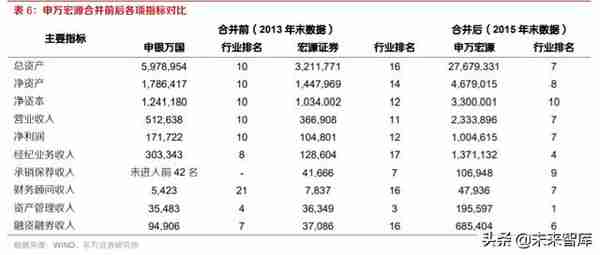 券商并购历史变迁与海外经验分析：行业并购，大势所趋