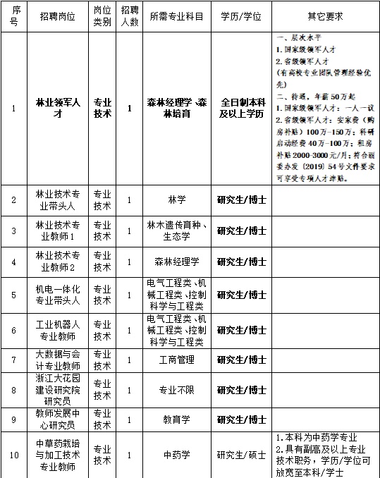 392个编制名额！最新浙江教师招聘信息来啦