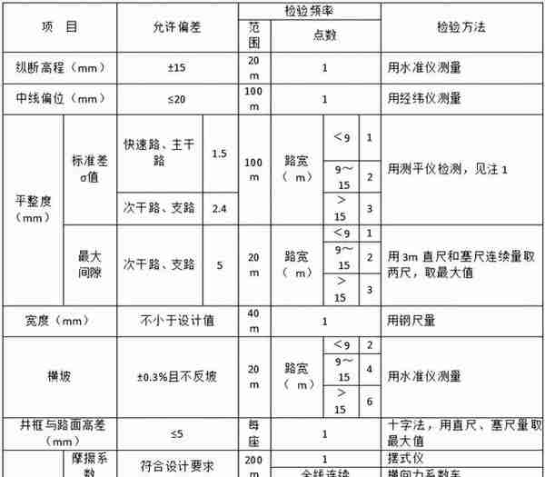 道路排水工程施工组织设计