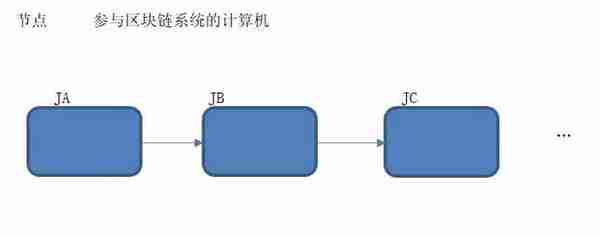 区块链实战开发系列课程之打造专属虚拟货币