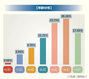 2018年信用卡行业分析报告