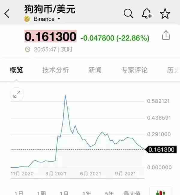 周末突发！虚拟币再现集体闪崩，全网40多万人164亿资金爆仓！华人首富身家蒸发超100亿...