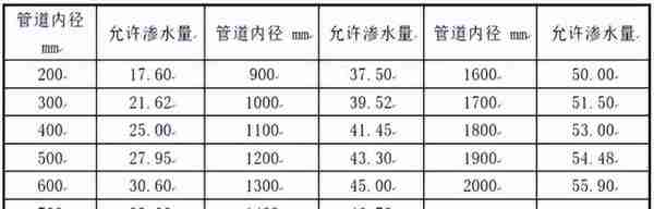 道路排水工程施工组织设计