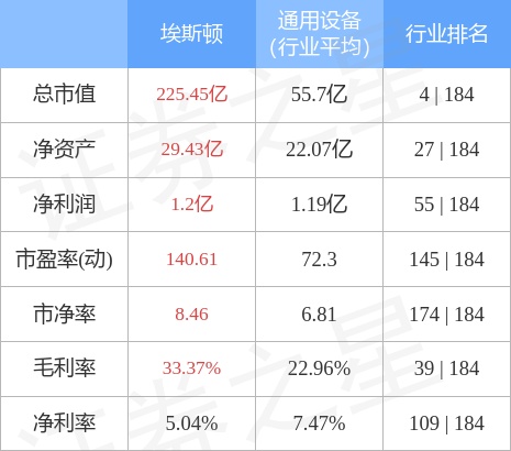 埃斯顿（002747）4月13日主力资金净卖出4806.10万元