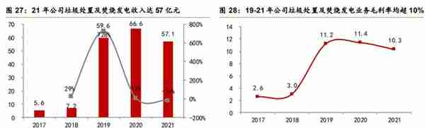 获EV公司技术授权，中国天楹：布局重力储能，环保主业支撑业绩