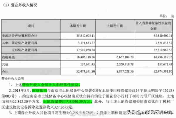 重磅财务舞弊！金浦钛业财务造假和实控人10亿资金侵占疑云