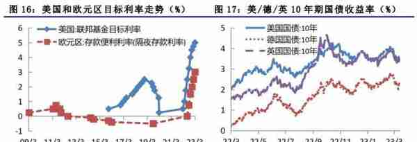 市场风险偏好回升，股汇强国债弱