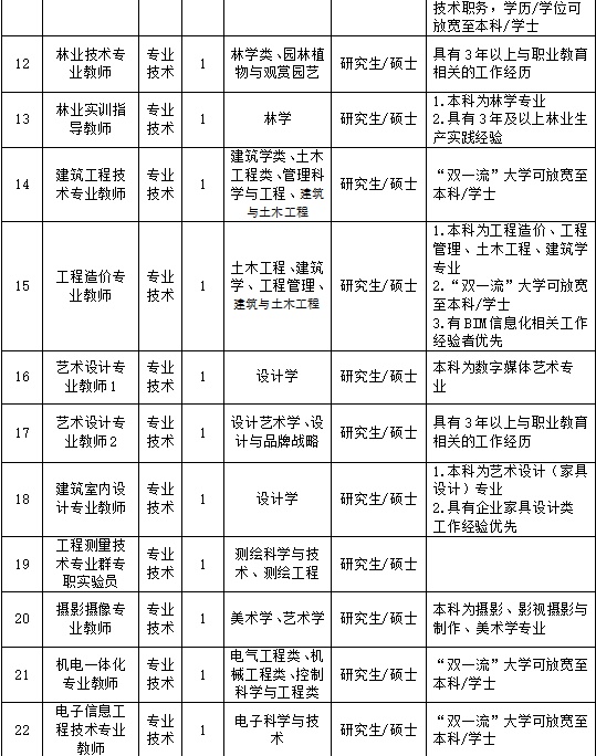 392个编制名额！最新浙江教师招聘信息来啦