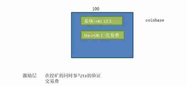 区块链实战开发系列课程之打造专属虚拟货币