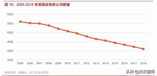 券商并购历史变迁与海外经验分析：行业并购，大势所趋