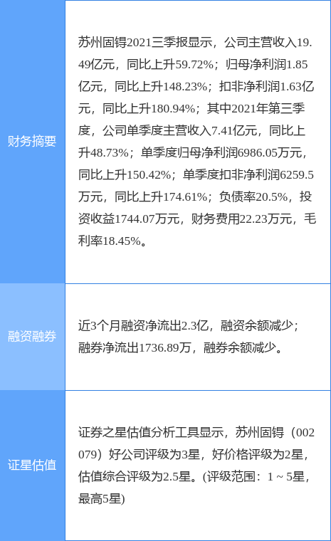 苏州固锝电子股份有限公司地址(苏州固锝电子有限公司董事长)