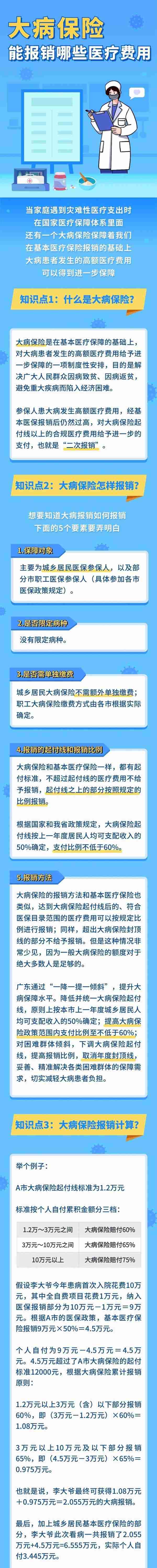 社保大病保险报销比例(社保大病报销比例是多少)