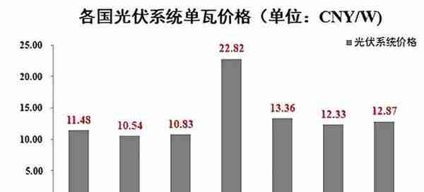 分布式光伏（BIPV）市场溢价空间深度分析（出口逻辑持续性）