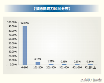 2018年信用卡行业分析报告