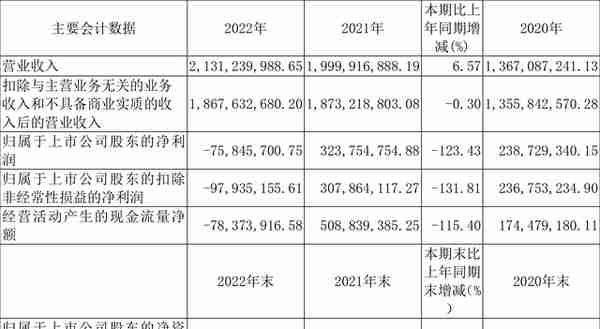 司太立：2022年亏损7584.57万元 拟10派2元