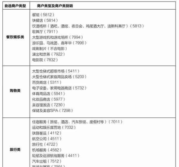 广发银行DIY卡-无损套利