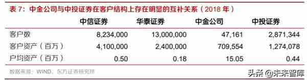 券商并购历史变迁与海外经验分析：行业并购，大势所趋