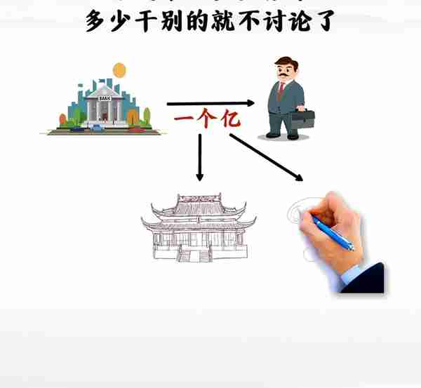 讲一个金融游戏，告诉你资本是怎么赚钱的#老板思维