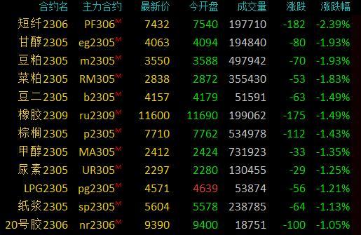 白糖期货 ice(白糖期货价格行情今日报价)