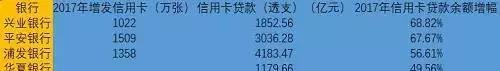 全国迟到756亿！有多少人还不起信用卡了？