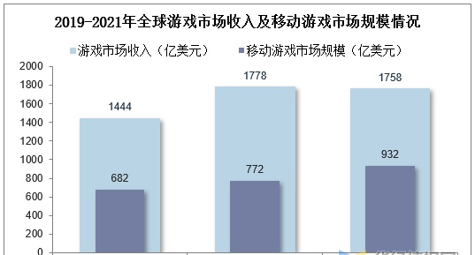 游戏虚拟交易：市场规模大增速快，行业缺乏相关规范性政策「图」