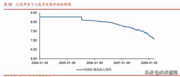 券商股投资择时研究：券商行情启动的六大条件