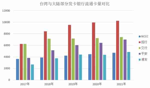 台湾信用卡本人去吗(台湾信用卡本人去吗可以用吗)