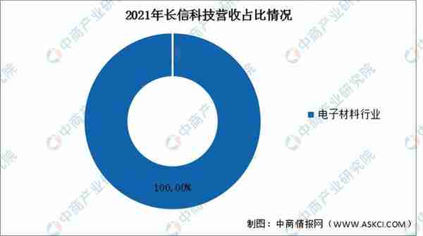 2022年中国VR/AR行业市场前景及投资研究报告（简版）