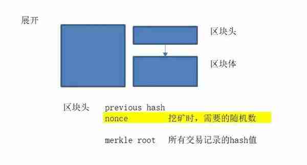 区块链实战开发系列课程之打造专属虚拟货币