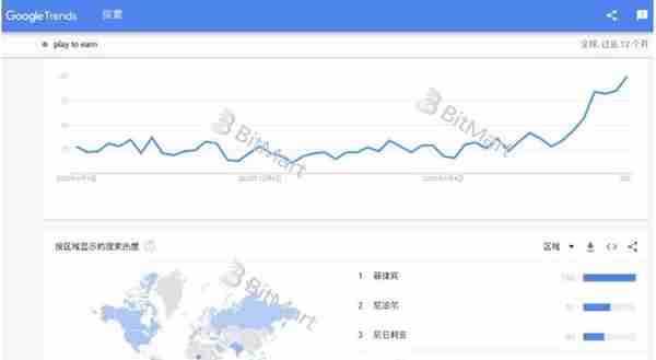 从底层技术和业务逻辑深入分析 GameFi 链游的可持续性