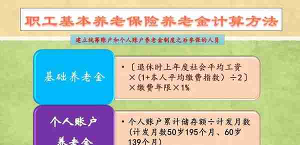 39岁离职后，是否应该自己交社保呢？选择60%还是100%档次划算？