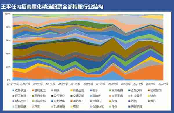 量化策略藏乾坤，看资深基金经理如何玩转投资