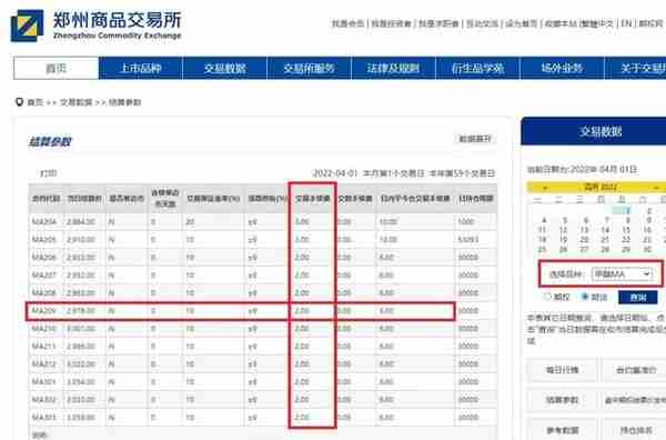 2023年最新期货交易所手续费明细表（看看有没有多收）手续费计算