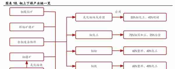 金钼股份：需求增长带动钼价上行，钼业龙头持续受益