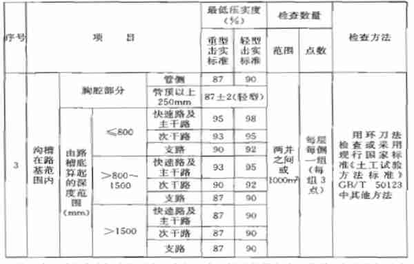 道路排水工程施工组织设计