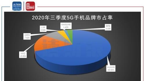 蓝思科技：第三季度业绩创历史单季新高 逾百亿定增加码产能建设