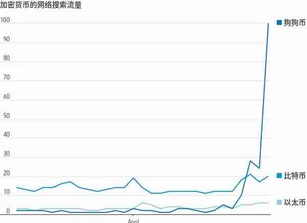 那个炒币的人，成了中国首富