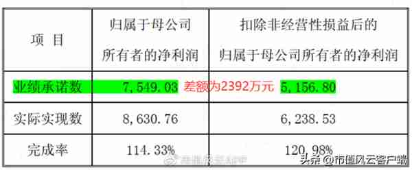 重磅财务舞弊！金浦钛业财务造假和实控人10亿资金侵占疑云