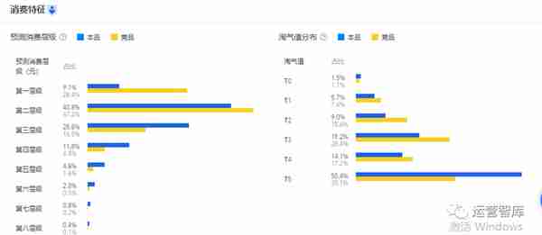 淘宝买股票指标(淘宝买股票指标怎么看)